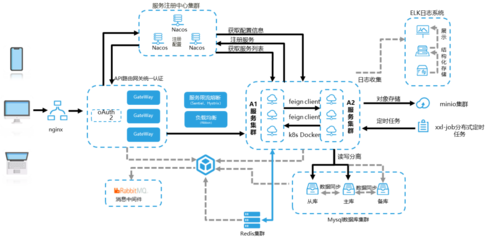 集团管理利器 大型电力集团生产指挥信息化系统的运行维护服务