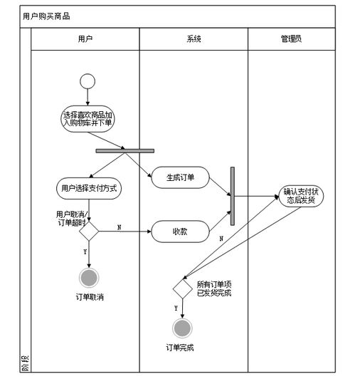 基于SSM框架与协同过滤算法的药店销售管理系统设计与实现